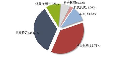 信托市場(chǎng)回暖 周發(fā)行量增23.33%釋放什么信號(hào)？