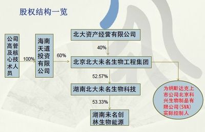 國泰元鑫-北大未名歐五汽油資管計劃點評 股權投資視角下的機遇與挑戰(zhàn)