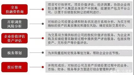 敲重點 股權并購該注意什么？世聯(lián)評估和小資家告訴你！