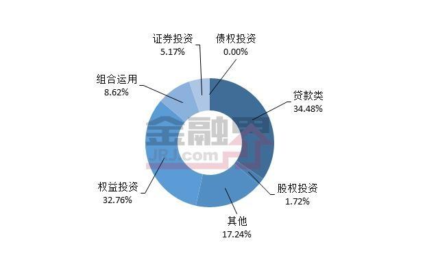 房地產(chǎn)信托發(fā)行量創(chuàng)年內(nèi)新高 權益投資最高收益達10.5%