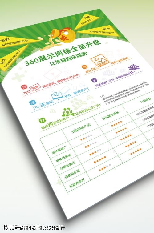 嘿，宣傳單圖文設(shè)計(jì)制作 正確了解，才不會(huì)吃虧喲！